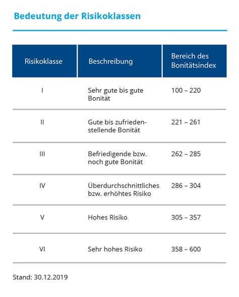 kreditreformu parādsvara